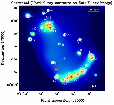 Hard X-ray contours on Soft X-ray Image