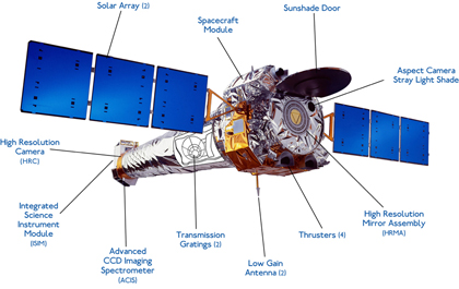 Diagram of Spacecraft