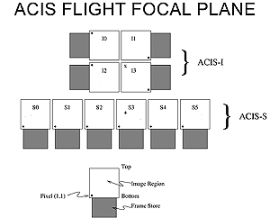 ACIS Schematic