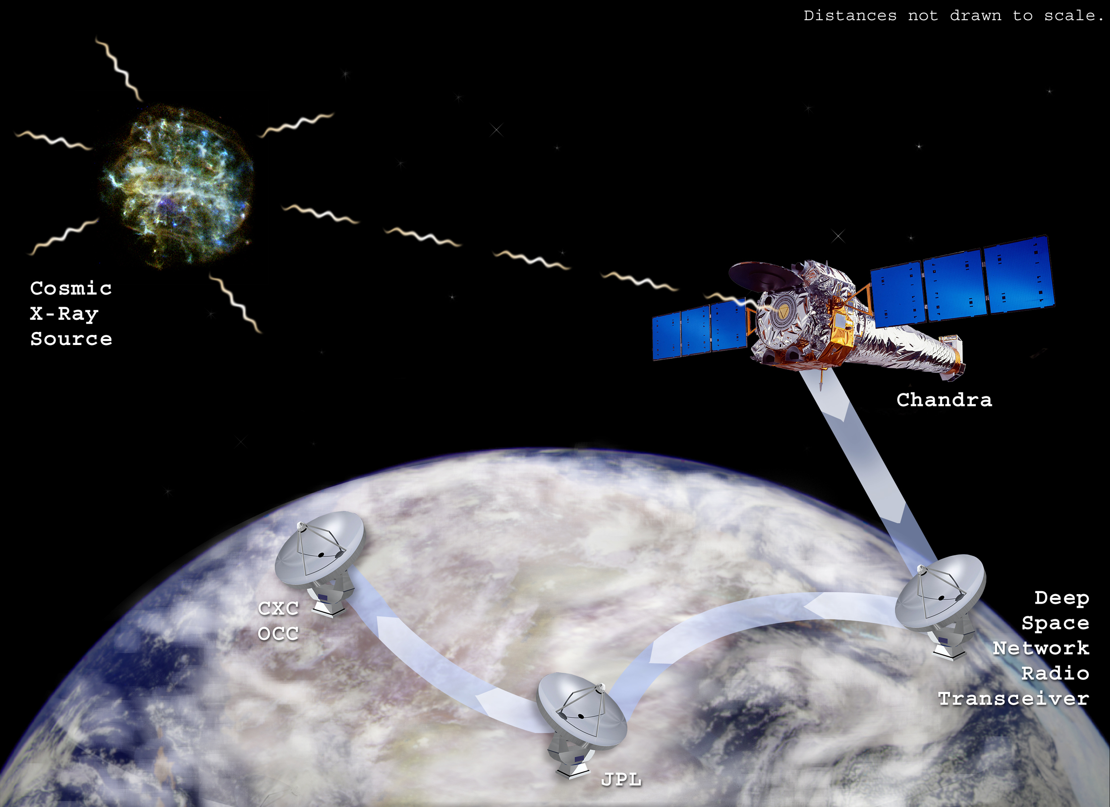 Chandra and the Deep Space Network (DSN), Illustration NASA/CXC/M. Weiss, NASA 