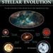 Stellar Evolution infographic