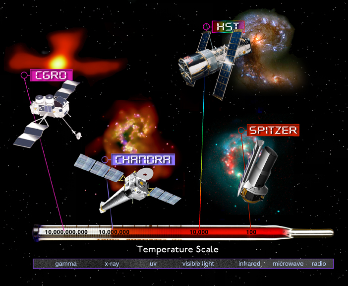 Thrmometer