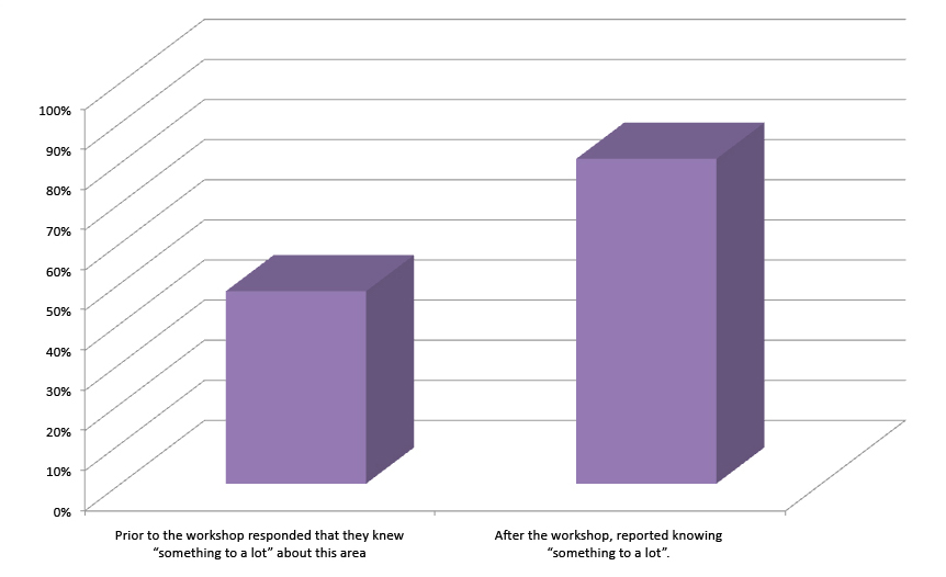 Graphic2