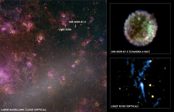 SNR 0509-67.5