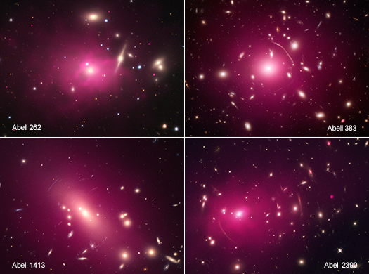 Mørkt stof om galaksehobe