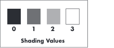 Shading values