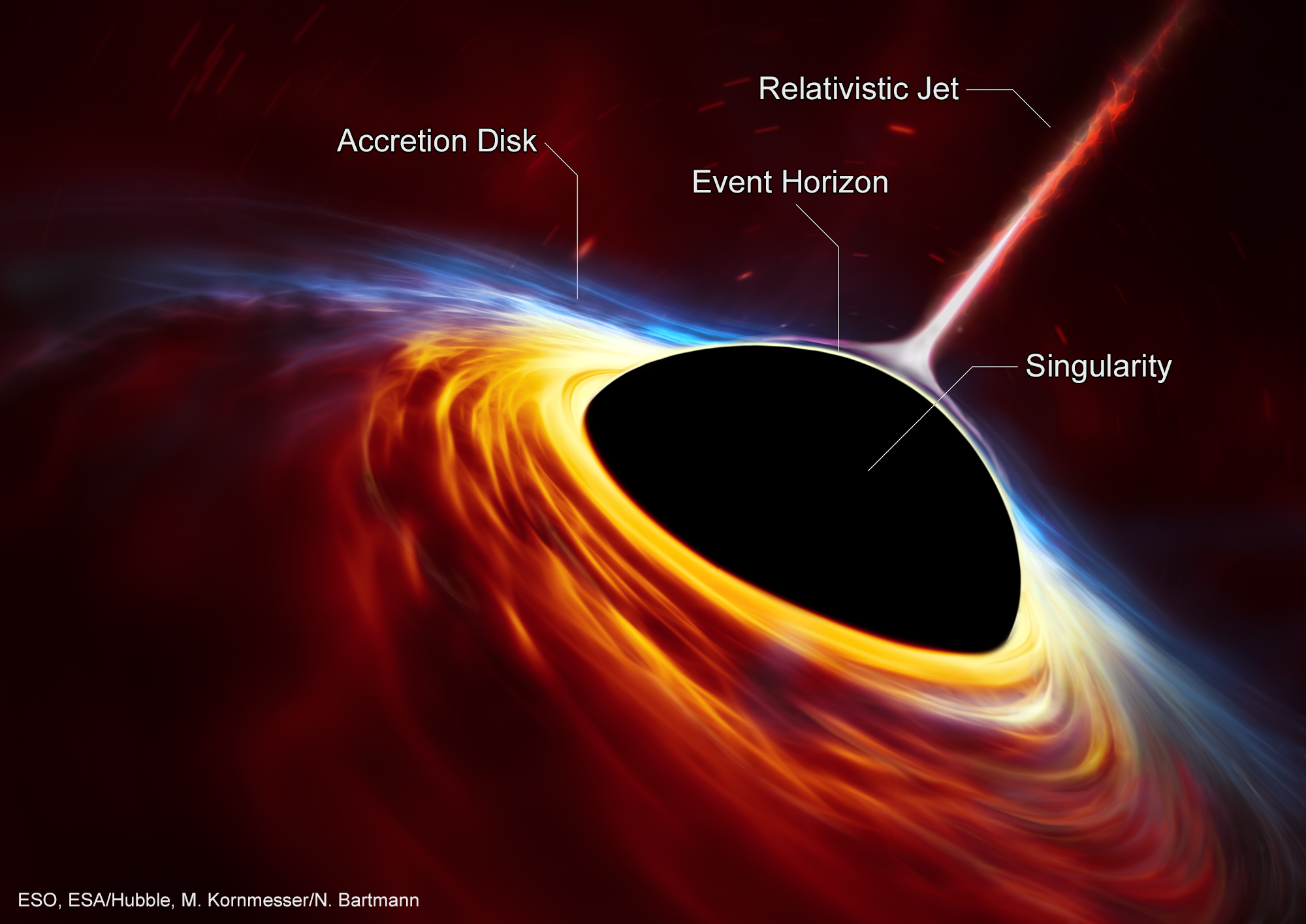 Labeled illustration of a black hole