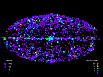 Chandra Source Catalog - sky coverage image in Galactic coordinates