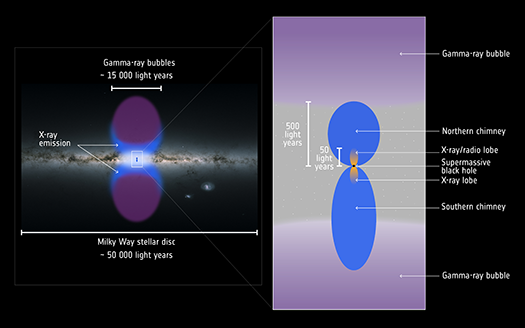 Illustration from XMM-Newton depicting galactic center