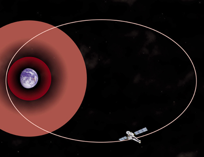 Chandra Orbit