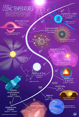 The background of this infographic is dominated by a long line, snaking from the upper right to the lower left corner to form a giant