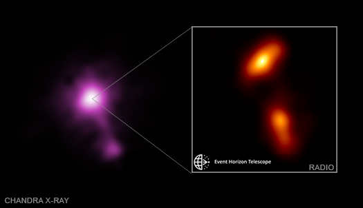 Chandra and Event Horizon Telescope images of Quasar 3C 279