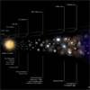 Cosmic Timeline