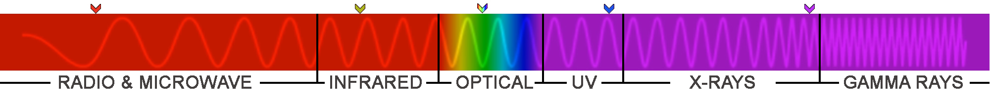 Multiwave Bar