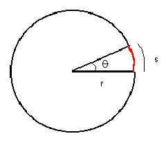 Angle Formula