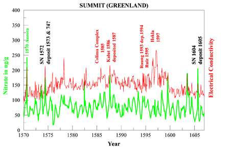 Greenland Summit