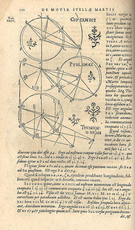 Kepler's Astronomica Nova