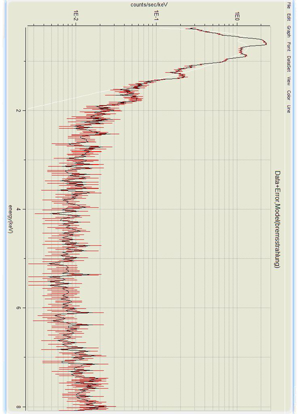 Bremsstrahlung Spectrum of SNR 0103-72.6