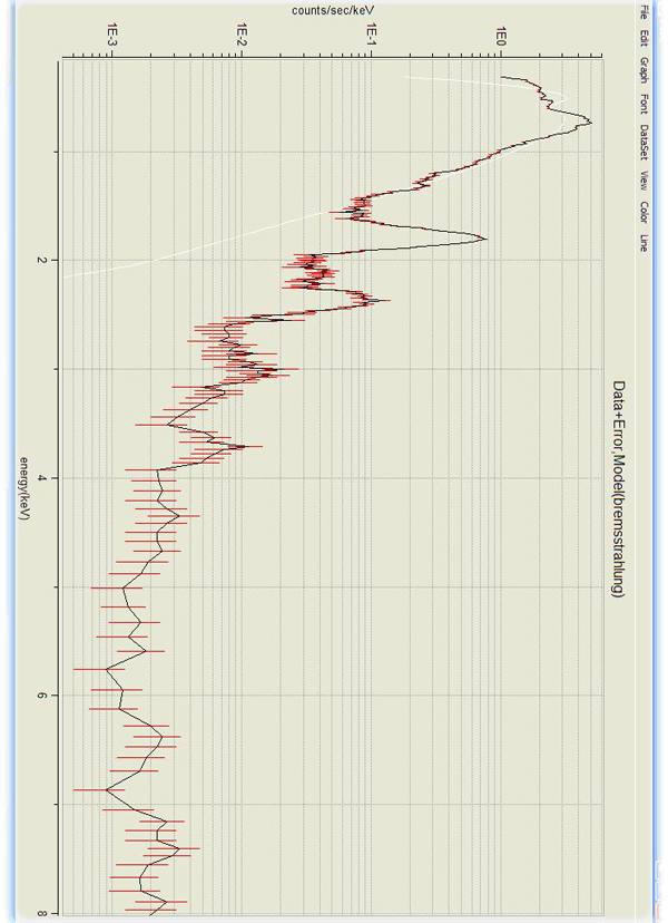 Bremsstrahlung Spectrum of DEM L71