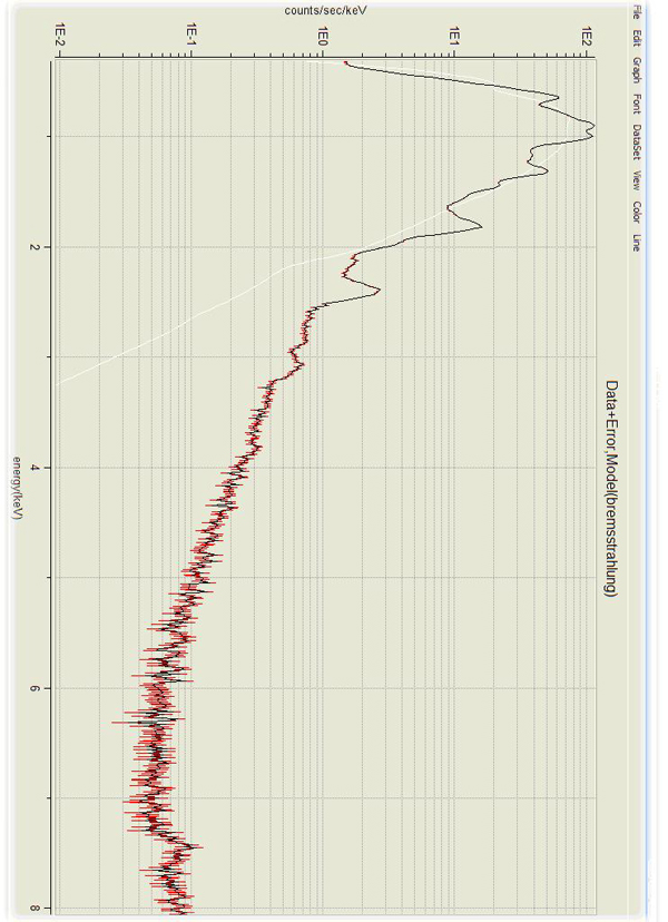 Bremsstrahlung Spectrum of G292.0+1.8
