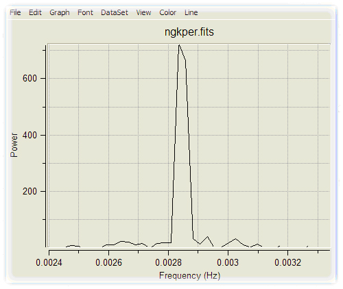 Zoom of Power Spectrum of GK Per