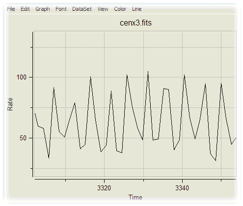 Light Curve of Cen X-3