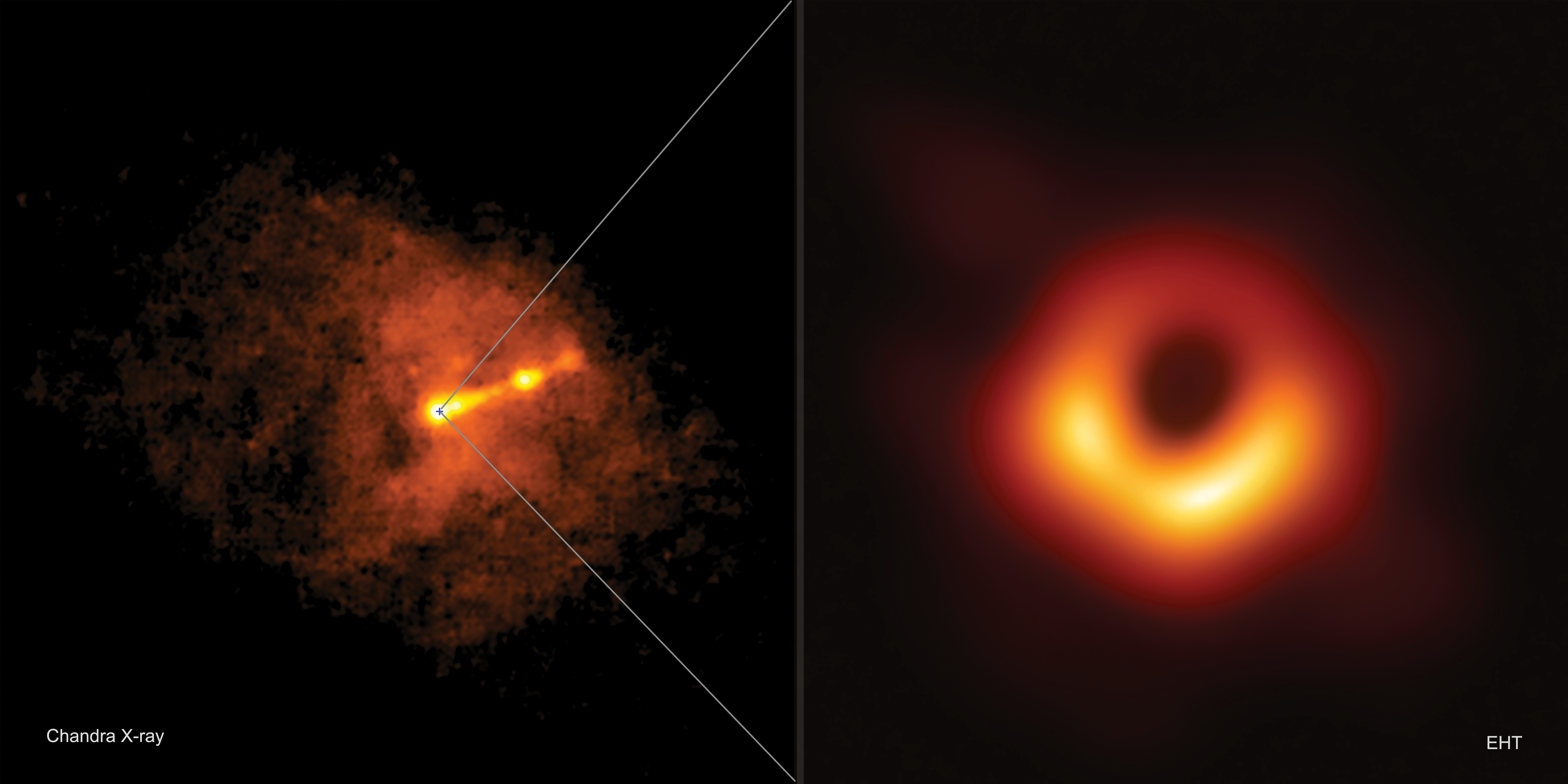 M87 Event Horizon Telescope