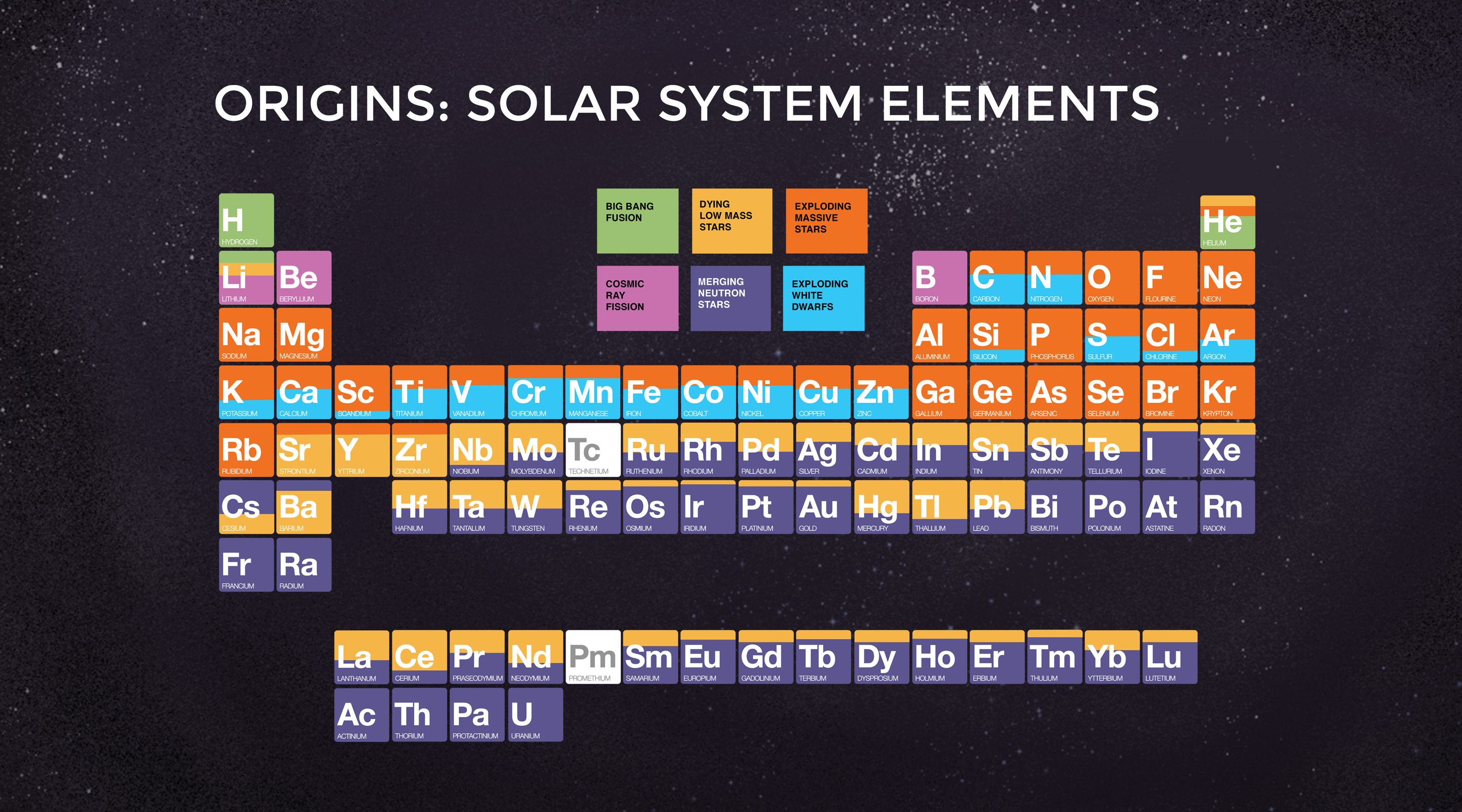 Solar System Elements