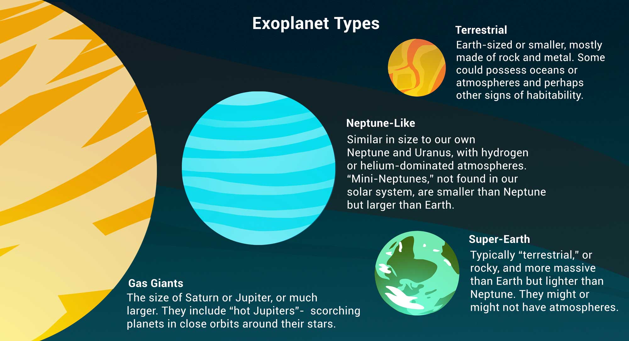 Exoplanet Types