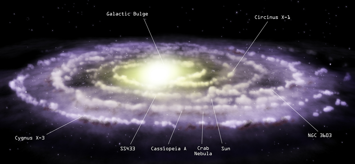 Milky Way Galaxy: Side View