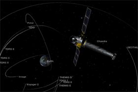 Current Chandra Location