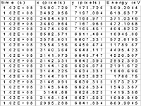 A sample portion of a Chandra dataset file.