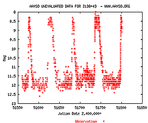 light curve