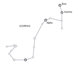 Scorpius Constellation