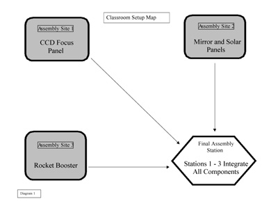 Classroom Setup Map