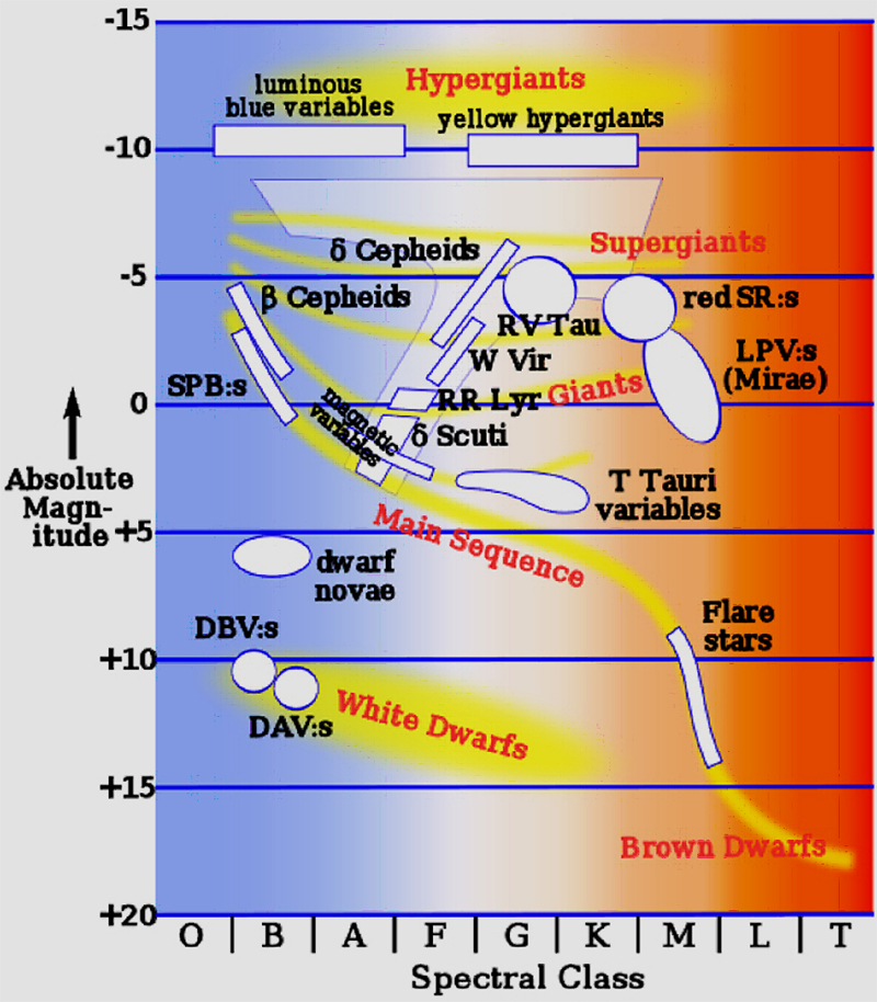 The H-R Diagram