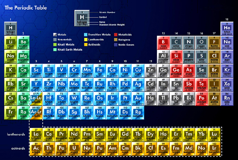 The Periodic Table