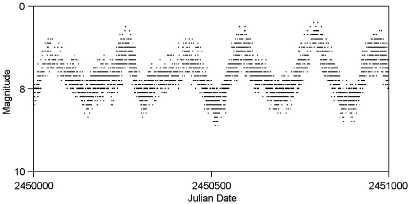 Z Ursae Majoris