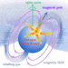 Illustration of a Magnetar