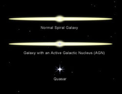 normal galaxy, active galaxy and