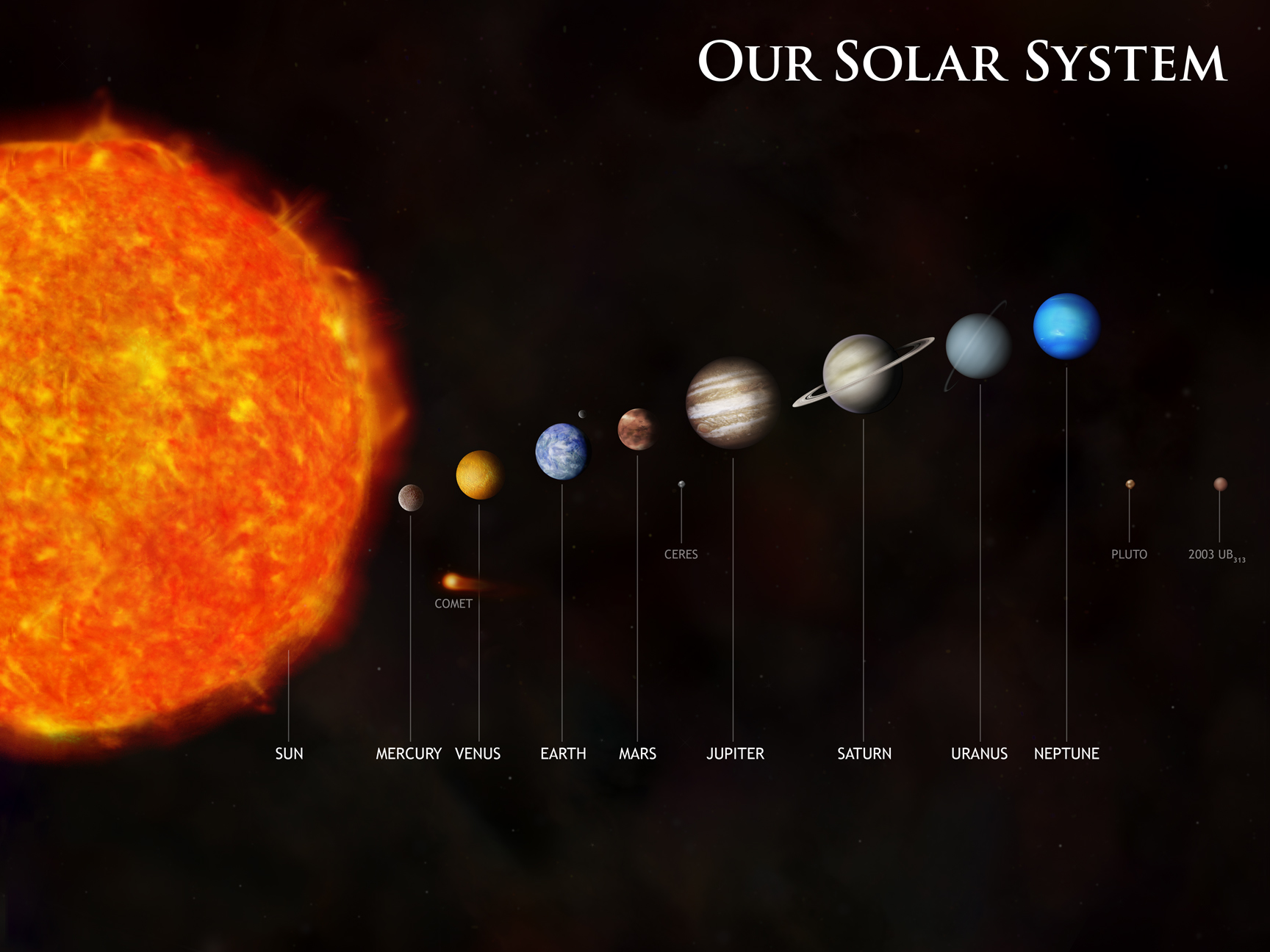 Chandra Resources Solar System Illustrations - 