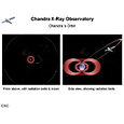 Chandra Orbit