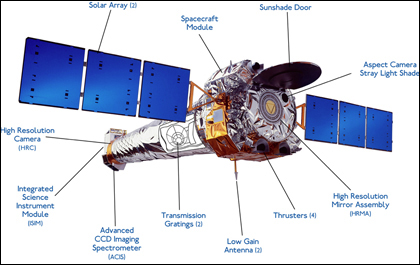 Chandra Spacecraft