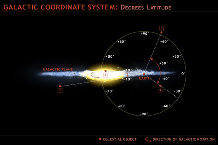 Latitude Diagram of the Earth