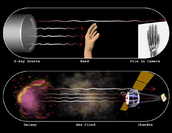 Xray Astronomy vs Medical Xrays.