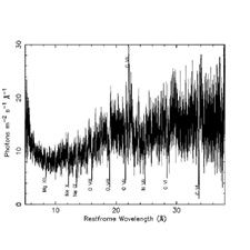 Chandra NGC 5488 Spectrum Image