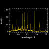 Zeta Orionis Spectrum