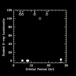 Black Holes LINEAR SCALE