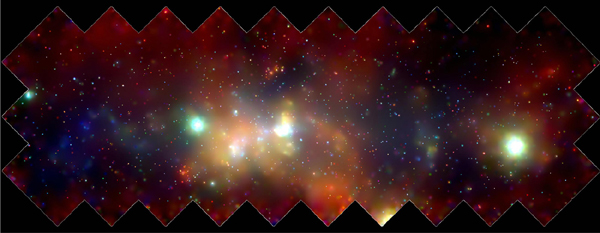 Galactic Center