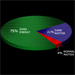 Energy Distribution of the Universe